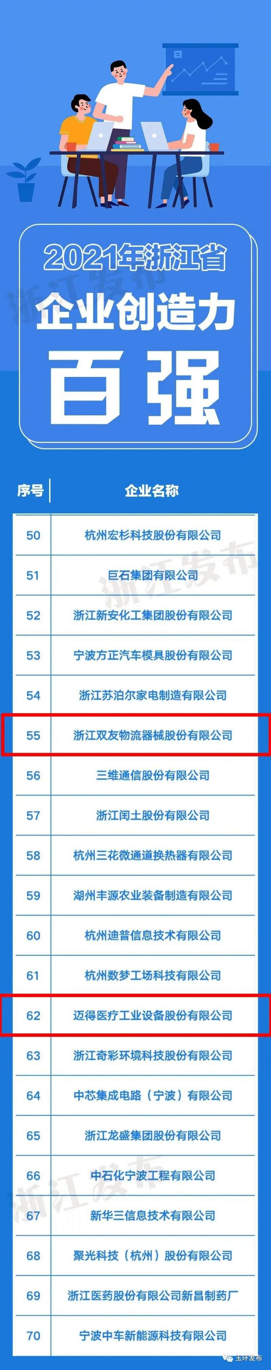 1651547726206233te5B.jpg CZ百强.jpg